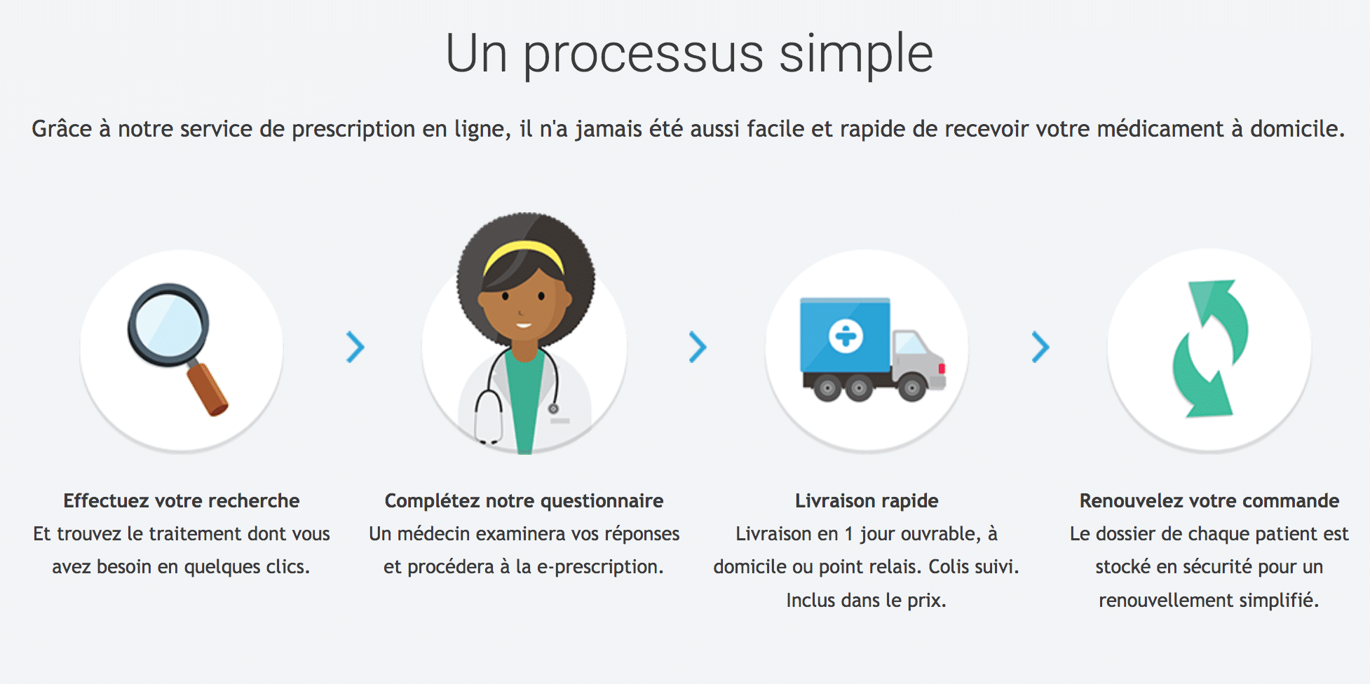 Puis-je Obtenir Une Ordonnance Pour Antabuse En Ligne